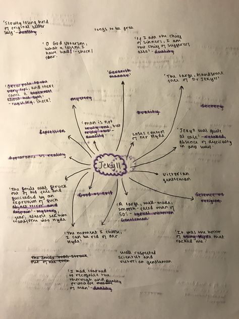 Jekyll from The strange case of Dr Jekyll and My Hyde quote sheet + analysis #revision #jekyll  #jekyllandhyde Jekyll And Hyde Analysis, Jekyll And Hyde Character Revision, Jekyll And Hyde Plot Summary, Jekyll And Hyde Quotes Analysis, Strange Case Of Dr Jekyll And Mr Hyde, English Literature Gcse Dr Jekyll And Mr Hyde, The Strange Case Of Dr Jekyll, Jekyll And Hyde Quotes, Dr Jekyll And Mr Hyde Revision