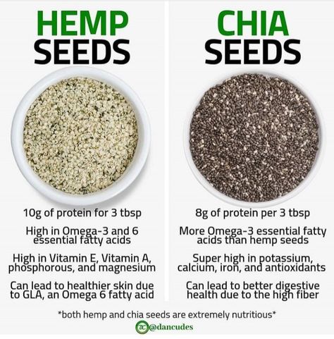 بذور الشيا, Seeds Benefits, Food Health Benefits, Refer A Friend, Healthy Lifestyle Food, Vegan Fitness, Herbs For Health, Hemp Seed, Natural Health Remedies