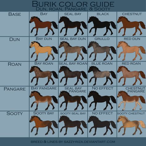 Animal Genetics, Horse Color Chart, Byzantine Army, Horse Figures, Horse Braiding, Horse Barn Ideas Stables, Equine Artwork, Horse Markings, Horse Coat Colors