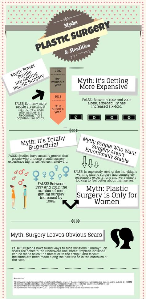 Debunking some of the most common myths about plastic surgery. Plastic Surgery Facts, Skin Peel, Surgical Tech, Aesthetic Medicine, Reconstructive Surgery, Common Myths, Nose Job, Cosmetic Procedures, Dermal Fillers