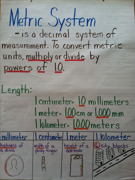 Fifth grade anchor chart for metric conversions Gluten Free 7 Layer Bars, Anchor Chart Math, Measurement Anchor Chart, Maths Classroom, 7 Layer Bars, Grade 6 Math, Metric Conversions, Layer Bars, Measurement Activities