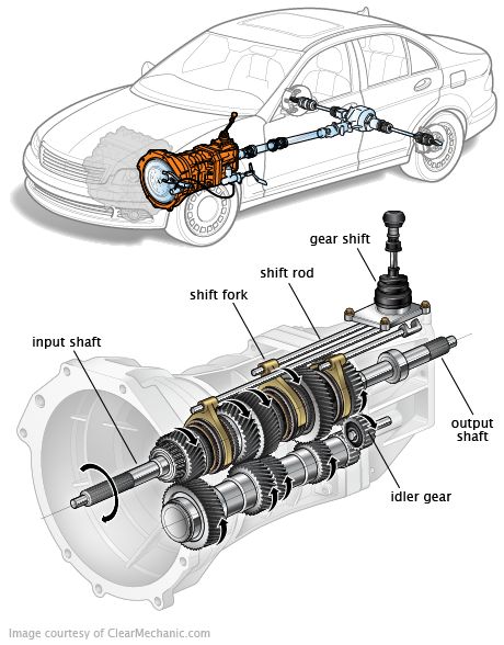 Motor Mechanics, Mechanic Engineering, Car Facts, Mechanical Engineering Design, Auto Mechanic, Automobile Engineering, Automotive Mechanic, Automotive Engineering, Car Hacks