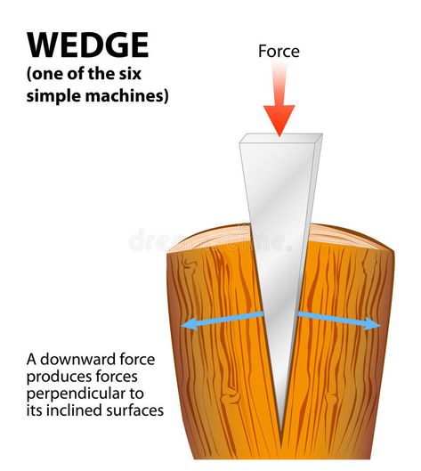 Wedge Simple Machine, Things Illustration, Wedge Tools, Simple Machine, Cool Pencil Drawings, Simple Machines, Beaded Jewelry Tutorials, Grade 8, Cross Section