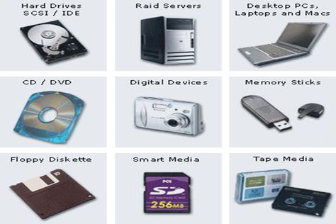 Computer Storage Devices: Types & Examples and Usage Computer Storage Devices, Optical Disc Drive, Computer Projects, Car Tips, Computer Basic, Reading Data, Computer Knowledge, Diwali Images, Pop Up Window