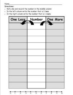 Great math center idea!  Roll a die, write the number in middle box, then write number before and number after. Number line to help. One More One Less, Math Centres, Science Experience, Negative Integers, Math Magic, Daily 3, Math Number Sense, Freebie Friday, Classroom Freebies