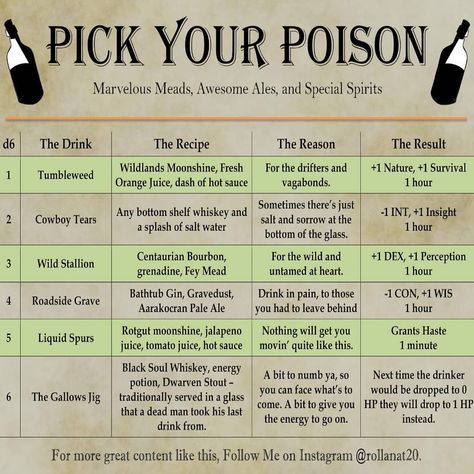 Nat20 - Quests & Random Tables on Instagram: “Hey cowpoke, rest your horses and have a drink. Let need know what you'll be havin' in the comments and share this with all those cowboys…” Dnd Table, Dnd Stories, Dnd World Map, Dungeons And Dragons Memes, Dungeon Master's Guide, Campaign Planning, Pick Your Poison, Tabletop Rpg Maps, Dnd 5e Homebrew