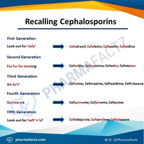 Cephalosporins generation ... ( Note : Only Cefa- which is not first generation is Cefaclor ) Antibiotics Pharmacology, Pharmacology Mnemonics, Medications Nursing, Medical Assistant Student, Doctor Of Pharmacy, Medical Mnemonics, Medicine Notes, Medicine Studies, Nursing Mnemonics