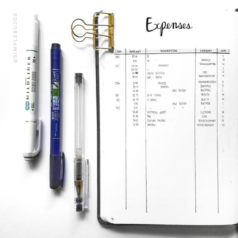 Spending Log, Finance Bullet Journal, Visual Note Taking, Planner Ideas, In Addition, Bullet Journals, Bullet Journaling, Travel Planner, Note Taking