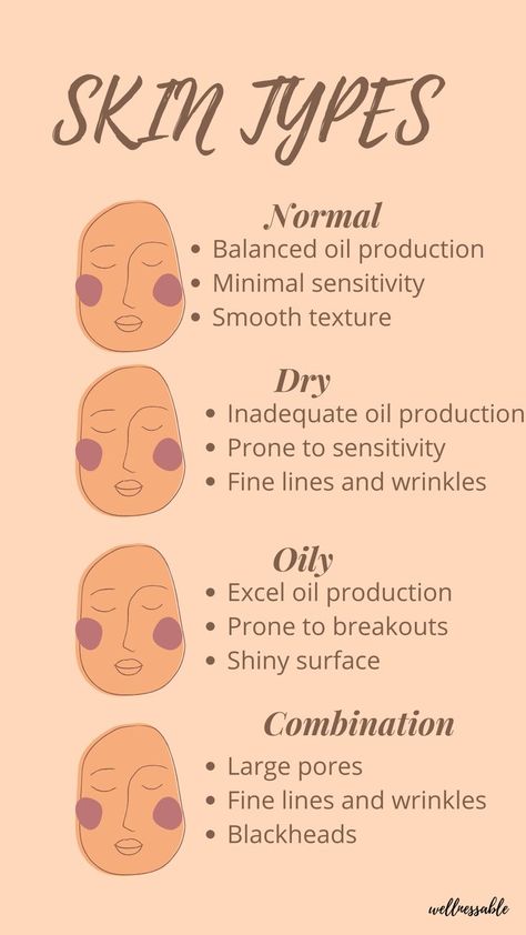 Facials Quotes, Esthetician Inspiration, Esthetician Quotes, Youtube Aesthetic, Beauty Skin Quotes, Skin Facts, Facial Tips, Esthetician Marketing, Skin Care Business