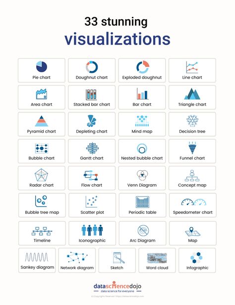 Data visualization 33 ways | Data Science Dojo Dashboard Design Template, Data Vizualisation, Data Visualization Techniques, Bubble Chart, Data Visualization Infographic, Data Analysis Tools, Data Science Learning, Data Visualization Tools, Data Visualization Design