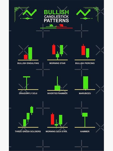 "Bullish Candlestick Patterns" Poster by qwotsterpro | Redbubble Reversal Candlestick Patterns Cheat Sheet, Bullish Candlestick Patterns Hd, Candle Stick Pattern Cheat Sheet, Trading Candle Stick Patterns, Bullish Patterns, Reversal Candlestick Patterns, Candle Stick Pattern, Stock Candles, Forex Candlestick Patterns