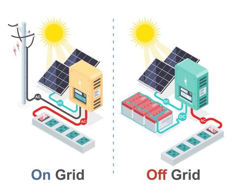 on grid and off grid solar cell system isometric On Grid Solar System, Diy Solar Power System, Solar Energy Design, Off Grid System, Solar Energy Projects, Pv System, Solar Power Diy, Company Design, Solar Companies