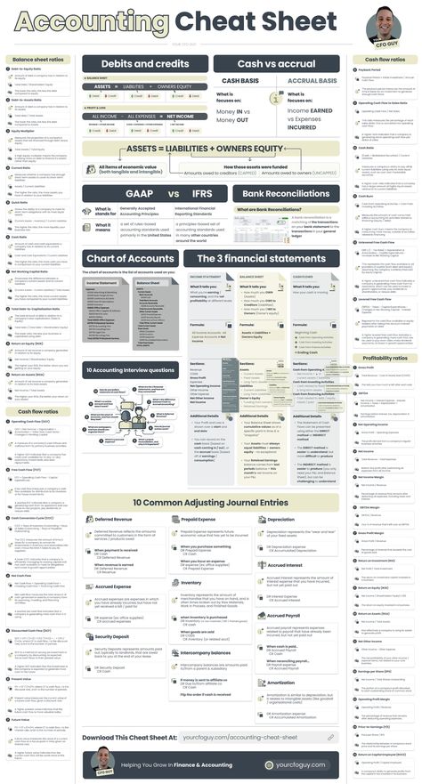 Accounting Cheat Sheet, Accounting Notes, Learn Accounting, Economics Notes, Accounting Classes, Accounting Degree, Accounting Education, Accounting Basics, Accounting Student