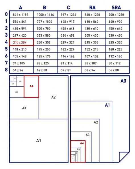 Paper sizes and formats Photoshop Shortcut, Paper Sizes Chart, Photo Print Sizes, Adobe Design, Graphic Design Tutorials Learning, Photoshop Tutorial Design, Design Theory, Autocad Drawing, Learning Graphic Design