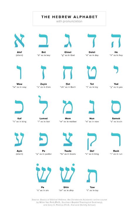 Flame Letters, Hebrews Bible Study, Learn Hebrew Alphabet, Aramaic Language, Ancient Letters, Hebrew Language Words, Hebrew Education, Hebrew Vocabulary, Sign Lettering