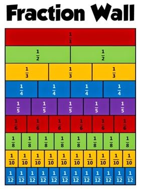 Math Models, Dividing Fractions, Education Tools, Maths Worksheets, Teaching Fractions, Math Boards, Homeschool Education, Fractions Worksheets, Primary Maths