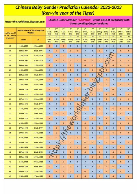 Chinese Calender Gender 2023, Chinese Baby Calendar 2023, Chinese Gender Predictor 2022, Chinese Gender Chart 2023, Chinese Calendar Gender Prediction 2022-2023, Chinese Baby Gender Chart 2023, Chinese Gender Predictor 2023, Gender Prediction Chart 2022, Chinese Gender Calendar 2022