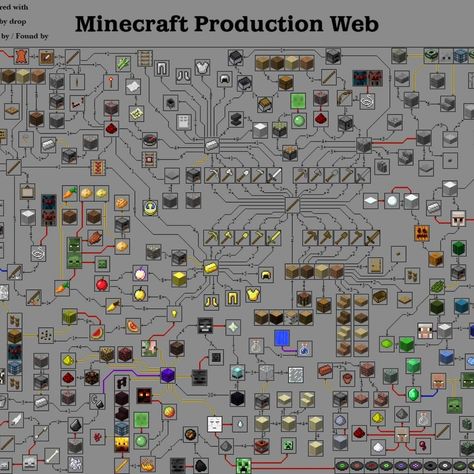 Minecraft Infographic, Minecraft Cart, Minecraft Redstone Creations, Minecraft Cheats, Minecraft Redstone, Minecraft Blocks, Minecraft Pictures, Minecraft Mobs, Minecraft Tips