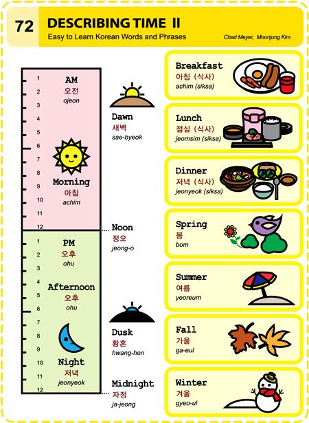 Learn Basic Korean, Learn Korean Alphabet, Korean Series, Learn Hangul, Learn Korea, Korean Writing, Korea Language, Korean Words Learning, Korean Phrases