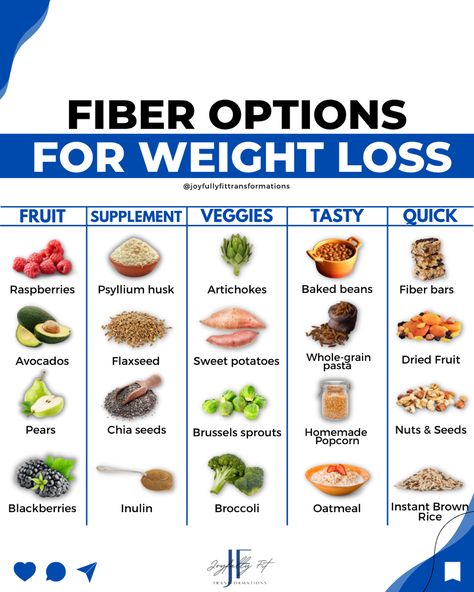 How foods with higher fiber play a role in thermic effect of feeding for fat loss What Does Fiber Do For You, Fiber Protein Shake, Foods Highest In Fiber, Fiber And Protein Snacks, High Fiber High Protein Foods, High Thermic Effect Foods, Low Calorie High Fiber Foods, High Fiber Low Fat Recipes, High Fiber Low Calorie Foods