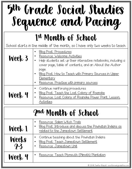 5th Grade Social Studies Sequence & Pacing Guide History Study Tips, Teaching Social Studies Elementary, Teaching Social Studies Middle School, Social Studies Maps, Teaching Culture, Classroom Whiteboard, Interactive Notebooks Social Studies, Pacing Guide, Teacher Motivation