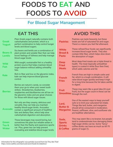 foods to eat and food to avoid - blood sugar management Prediabetic Diet, Lower Blood Sugar Naturally, Low Glycemic Foods, Healthy Recipes For Diabetics, Blood Sugar Diet, Blood Sugar Management, Low Blood Sugar, Sugar Level, Blood Sugar Control