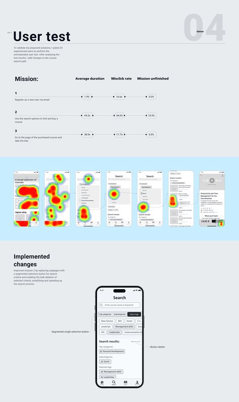 User test result, Heat map Usability Testing Report, Ux Ui Process, User Testing Ux Design, Ui Components Design, Ux Presentation, Ui Ux Designer Portfolio, Desain Ux, Kids Branding Design, Ui Design Principles