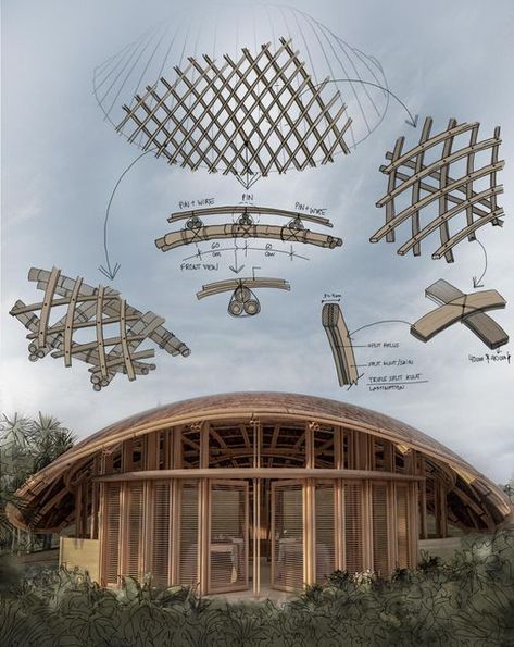 Bamboo Structure Architecture, Pavilion Design Architecture, Bamboo Pavilion, Organic Architecture Concept, Biomimicry Architecture, Bamboo Roof, Architecture Design Presentation, Resort Architecture, Bamboo Structure