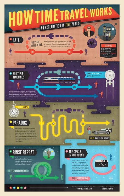 Time Travel Theories, Astronomy Facts, Travel Infographic, Cool Science Facts, Space Facts, Travel Words, Couple Travel, Physics And Mathematics, Book Writing Tips