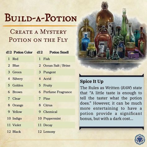 Dnd Potions List, Random Potion Effects Dnd, Potions Dnd 5e, Dnd Potion Recipes, Dnd Potion Ingredients, Dnd Home Brew Items, Potion Ideas Dnd, Dnd Potions Diy, Dnd Loot Tables