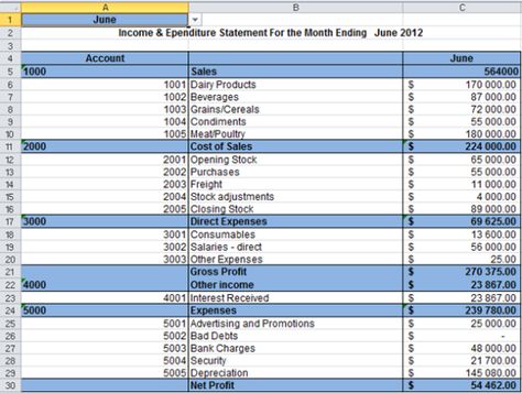 Income Statement Template Excel Lil Uzi Vert Album Cover, Income Statement Template, Expense Sheet, Purchase Order Template, Personal Financial Statement, Skin Template, Budget Template Free, Income Report, Cash Flow Statement