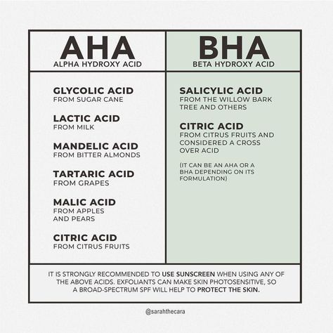 Skin Facts, Skin Care Business, Skincare Selfcare, Skin Care Routine Order, Skin Aesthetics, Ig Account, Basic Skin Care Routine, Skin Science, Aha Bha