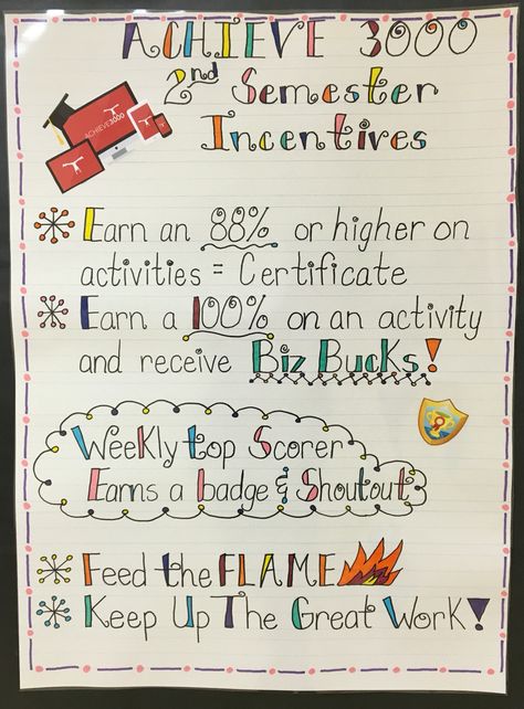 Achieve 3000 Incentives Chart for the second semester. Grades 2-5 Achieve 3000 Data Wall, Ar Incentives, Achieve 3000, Classroom Data Wall, Lexile Reading Levels, Intensive Reading, Adventure Classroom, Data Boards, Rti Interventions