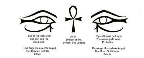 Eye Of Ra Tattoo, 5 Elements Of Nature, Luck Tattoo, Foot Tattoos For Women, Protection Symbols, Good Luck Symbols, Eye Of Ra, Flash Tattoo Designs, Life Symbol