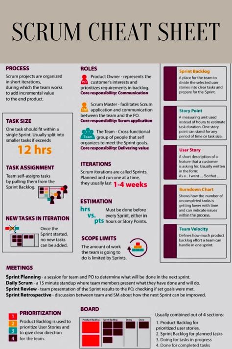 #scrummaster #projectmanagement #management #sprintplanning Creative Project Manager, Interior Design Project Management, Capm Certification Project Management, Scrum Master Cheat Sheet, Project Management Aesthetic, Project Manager Aesthetic, Project Management Infographic, Classification Essay, Agile Project Management Templates