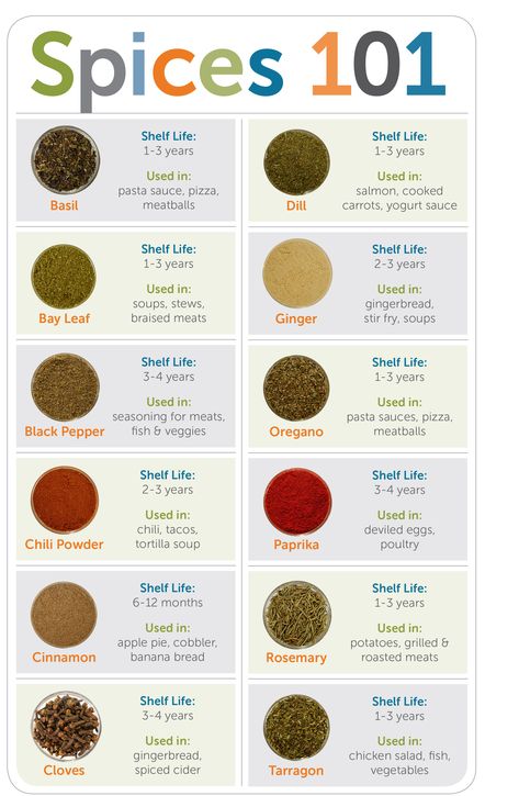 spice shelf life chart Spices Shelf, Portuguese Plates, Herbs Storage, Dill Carrots, Spice Chart, Spice Combinations, Herb Storage, Storing Spices, Homemade Spice Blends