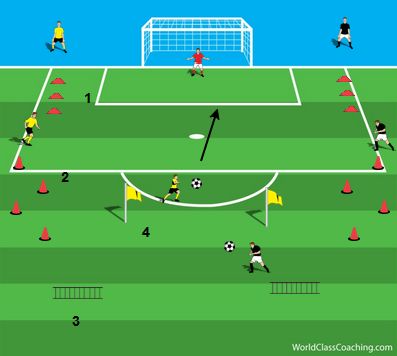 Pre Season Soccer Conditioning, Endurance Training For Soccer, Speed Training For Soccer, Soccer Passing Drills Training, 4-2-3-1 Soccer Formation, Maximum Effort, Relay Races, Player One, World Class