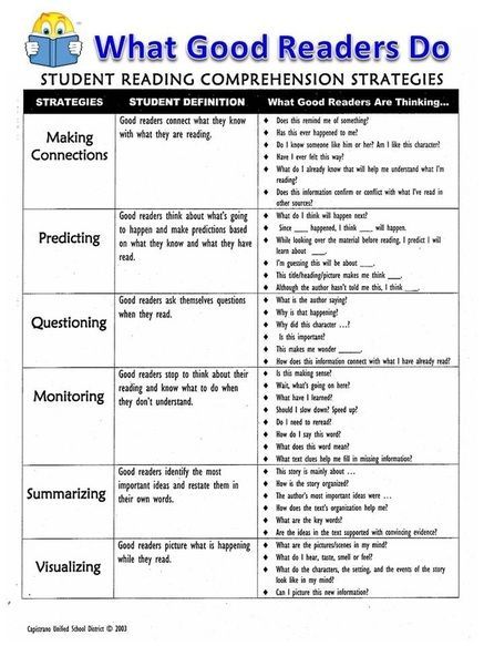 Picture Reciprocal Reading, Elementary Reading Comprehension, Esl Reading Comprehension, Active Reading Strategies, Tutoring Ideas, Reading Analysis, Teaching Reading Comprehension, Improve Reading Comprehension, Reading Comprehension Strategies