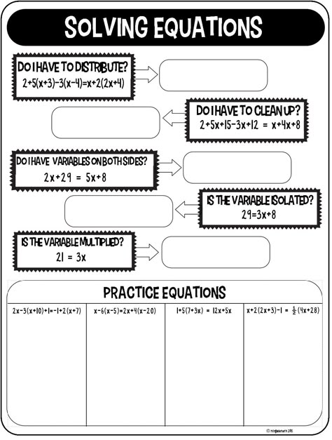 How to solve an equation graphic organizer for interactive notebooks or classroom poster from the miss jude math! TPT shop Maths Inspiration, Algebra Basics, Equations Worksheets, Equations And Inequalities, Two Step Equations, Teaching Algebra, Math 8, School Algebra, Math Interactive