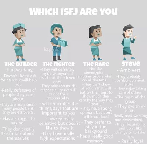 Isfj Personality, Infj Psychology, Introvert Personality, Intp Personality Type, Infj Mbti, Mbti Types, Intp Personality, Personality Psychology, Character Personality