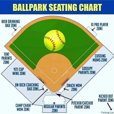 Travel Softball Memes, Softball Mom Quotes, Sports Mom Quotes, Funny Softball Quotes, Baseball Mom Quotes, Travel Softball, Softball Memes, Softball Clipart, Team Mom Baseball