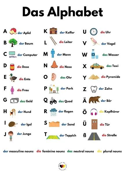 German Nouns With Articles : German Grammar For Beginners German Pronouns Chart, German Lessons For Beginners, German Learning Beginner, German Study Worksheets, German Learning Tips, German Worksheets For Beginners, German Grammar Cheat Sheet, German Language Learning For Beginners, German Pronouns