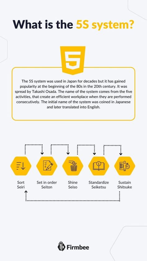 What is the 5s system? The 5S system was used in Japan for decades but it has gained popularity at the beginning of the 80s in the 20th century. It was spread by Takashi Osada. The name of the system comes from the five activities, that create an efficient workplace when they are performed consecutively. The initial name of the system was coined in Japanese and later translated into English. It has the following elements:
sort, set in order, shine, standardize, sustain. 5s System, Workshop Safety, Successful Tips, Work Space Organization, Todo List, Pinterest Marketing, Business Management, True Quotes, Read More