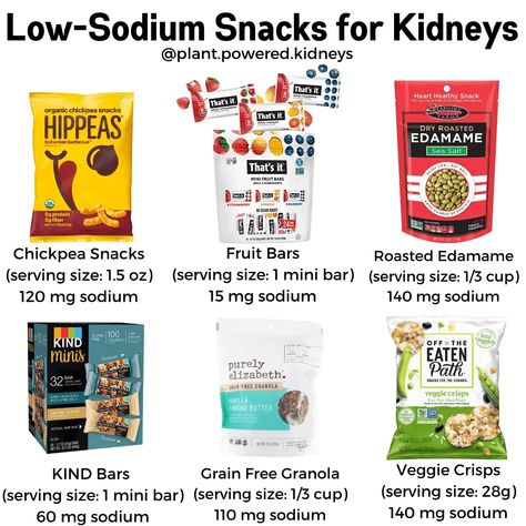 Kidney Diet Recipes, Kidney Friendly Recipes Renal Diet, Low Sodium Snacks, Snacks To Buy, Roasted Edamame, Heart Healthy Recipes Low Sodium, Heart Healthy Snacks, Chickpea Snacks, Fruit Bars