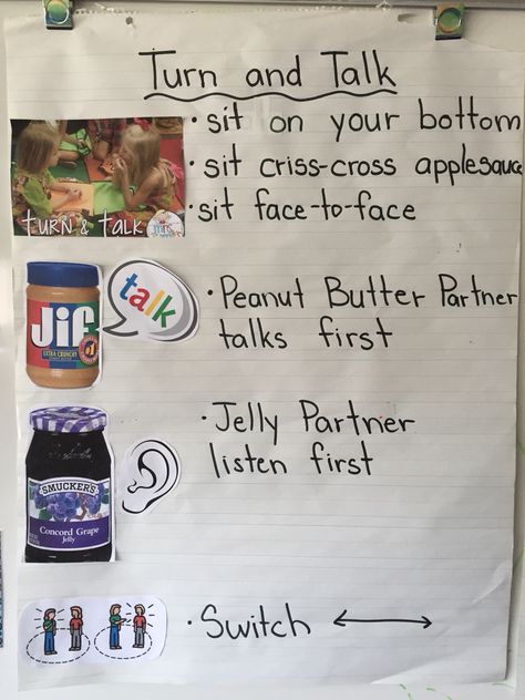 Turn and Talk Anchor Chart Turn And Talk Anchor Chart, Setting Anchor Charts, Readers Workshop Kindergarten, Number Anchor Charts, Benchmark Advance, Kindergarten Anchor Charts, Turn And Talk, Kindergarten Art Lessons, Interactive Read Aloud