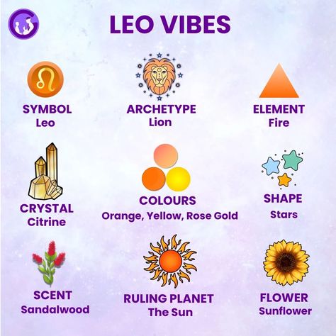 Leo Vibes! ✨🦁 . . Share it with your Leo friend! . . [ Leo, Leo Season, Leo Vibes, Element, Shape, Zodiac Signs, August, Trending, Astrology, Sanatan Dharam, Gurucool App ] #leoseason #leo #leovibes #zodiacsigns #sun #lion #trending #explorepage #viral #gurucoollife Elements Zodiac, Sanatan Dharam, Leo Signs, Lion Zodiac, Zodiac Sign Leo, Leo Rising, Leo Season, Zodiac Signs Leo, Leo Men