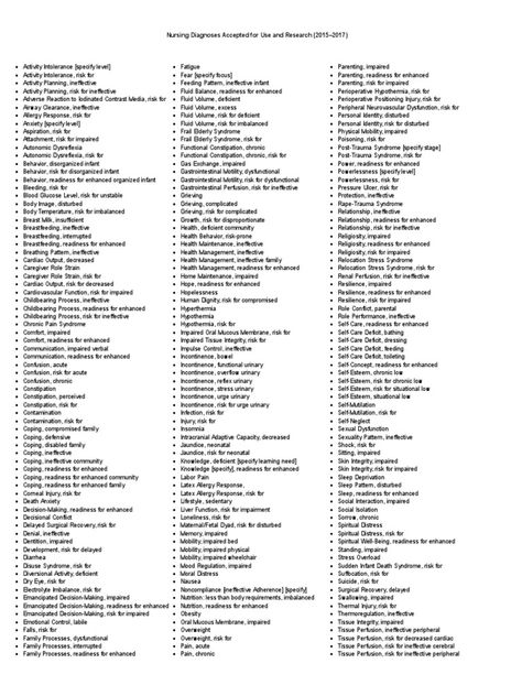 Nanda nursing diagnosis Nanda Nursing Diagnosis, Nursing School Scholarships, Nursing School Prerequisites, Nursing Cheat, Nurse Training, Nursing Diagnosis, Nursing Process, Nursing Mnemonics, Nursing Care Plan