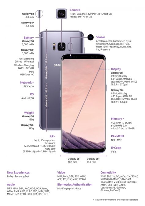 The Samsung Galaxy S8 has finally arrived, but how does it stack up against the previous Galaxy S7 release and its iPhone 7 rival? Samsung Galaxy 8, Gadget Tecnologici, Smartphone Gadget, Nokia Phone, Latest Mobile Phones, Mobile Phone Price, Samsung Galaxy Phones, Basket Vintage, Latest Mobile