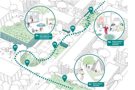 Street Analysis, 3rd Of December, Urban Mapping, Urban Spaces Design, Landscape Diagram, Site Analysis Architecture, Urban Design Diagram, Urban Design Graphics, Urban Design Architecture