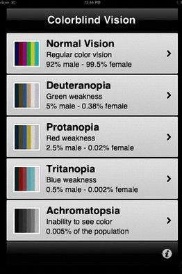 Colorblind Vision, Optometry Education, Writing Reference, Improve Life, Eye Facts, Eye Anatomy, Vision Therapy, Color Vision, Low Vision